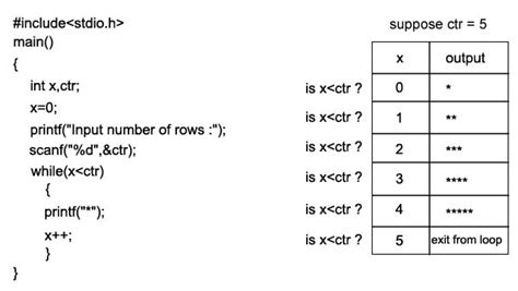 C While Loop W3resource