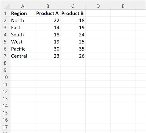 So Erstellen Sie Ein D Cluster Histogramm In Excel Statorials