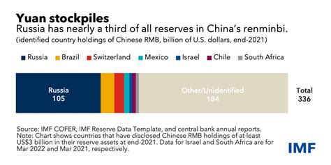 Dollar Dominance And The Rise Of Nontraditional Reserve Currencies