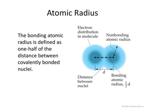 Electronic Structure Of Atoms Ppt Download