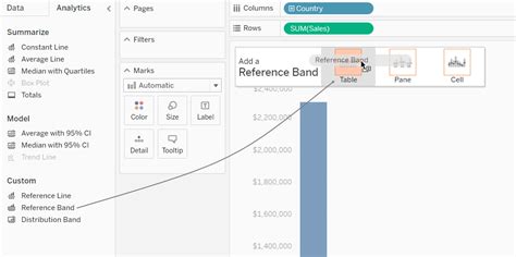 Reference Lines, Bands, Distributions, and Boxes - Tableau