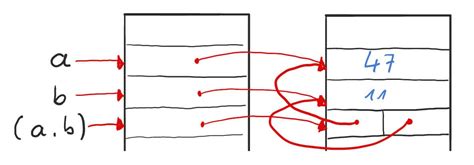 Variablen Tauschen In Python Und Java Tirsus Online