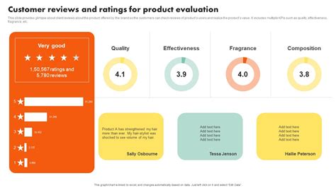 Examining Customer Experience Path To Enhance Adoption Rate Customer