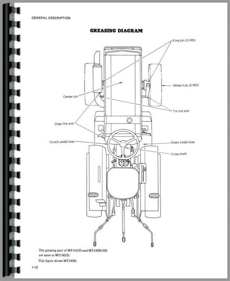 Mitsubishi Tractor Manual Pdf