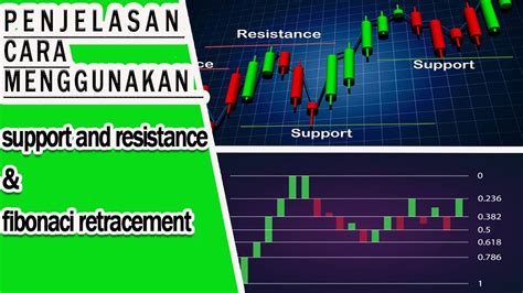 Cara Menggunakan Fibonacci Retracement Menentukan Level Support