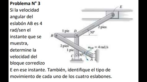 Si la velocidad angular del eslabón AB es 4rad s en elinstante que se