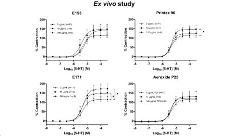 5 Hydroxytryptamine 5 Ht Induced Receptor Dependent Vasocontraction Of