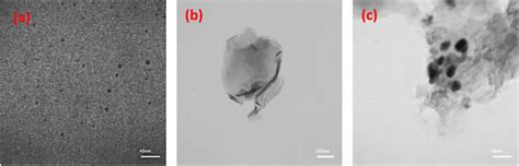 Enhancement Of The Photocatalytic Activity Of Rgo Nio Ag Nanocomposite