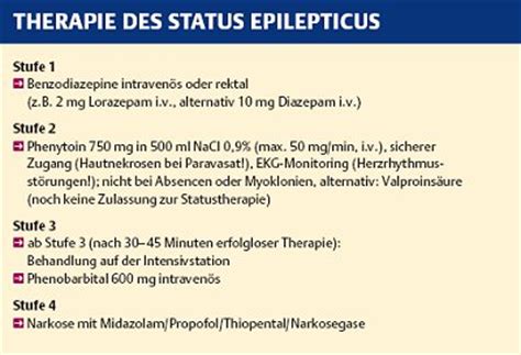 Notfall Status Epilepticus Klinik Via Medici