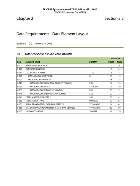 Fillable Online TS15 Chap 2 Sect 2 2 Data Requirements Data