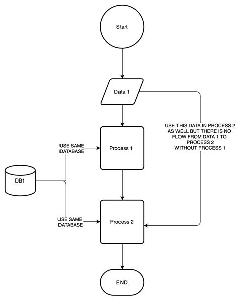 File Handling Flowchart