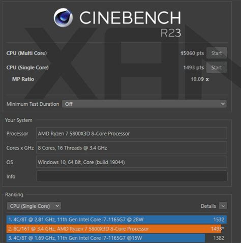 Ryzen 7 5800x3d Cinebench R23 Score Etc Are Released Is The Benchmark