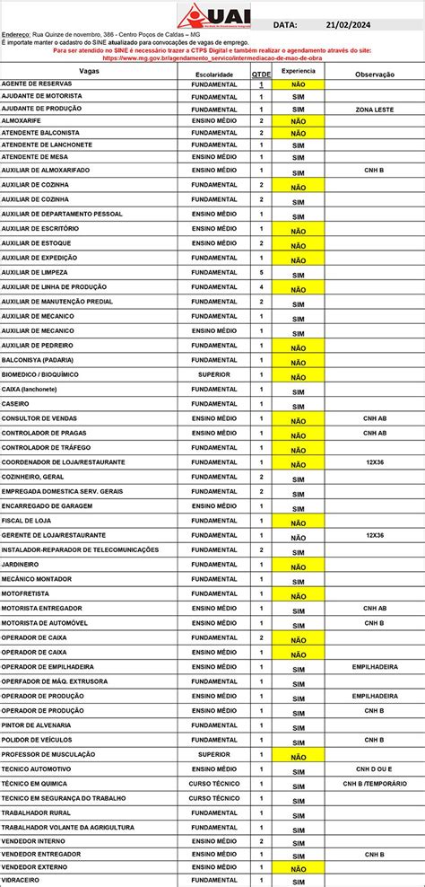 Sine UAI em Poços de Caldas oferta mais de 70 vagas de emprego nesta quarta