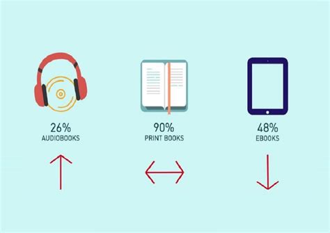 Ebook Vs Physical Book Vs Audiobook