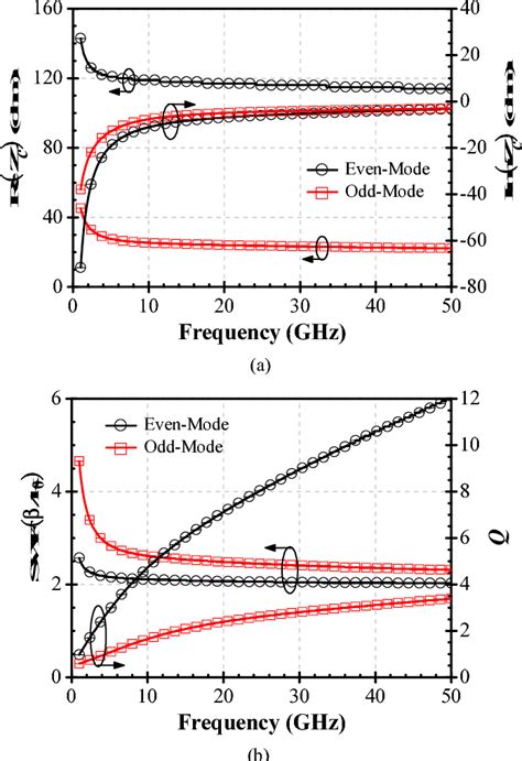 Figure From A Compact Cmos Marchand Balun Incorporating Meandered