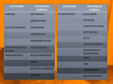 Tabla De Neurotransmisores