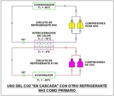 Sistemas Indirectos De Refrigeraci N Acr Latinoam Rica