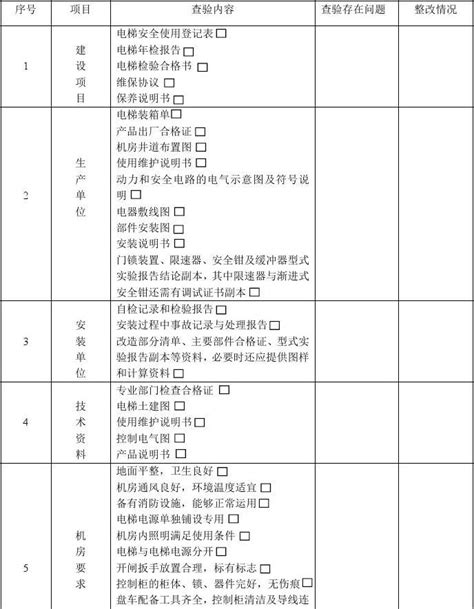 物业电梯接管承接查验表word文档在线阅读与下载免费文档