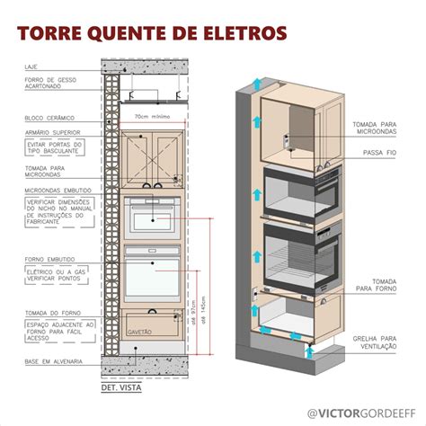 Torre Quente Detalhamento Victor Gordeeff Arquiteto Artofit