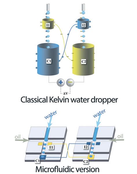 Top Classical Kelvin Water Dropper Bottom Representation Of The