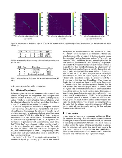 Temporal Convolutional Attention Based Network For Sequence Modeling