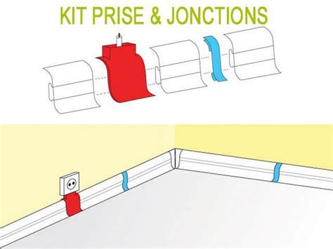 Nordlinger Pro Plinthe Cache Fil Et Embouts De Finition