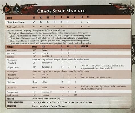 40k Shadowspear Chaos Datasheets Clarifications Bell Of Lost Souls