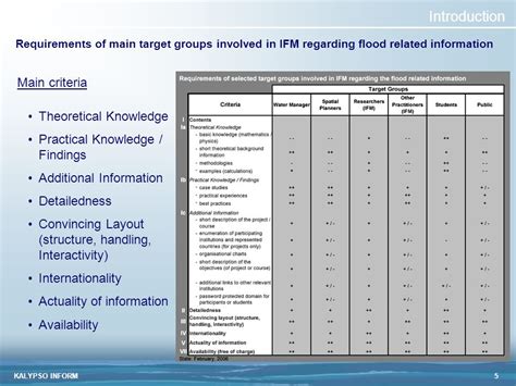 Kalypso Inform A Web Based Dissemination Strategy For Integrated