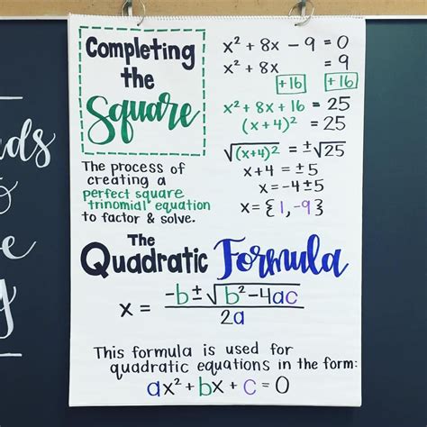 Graphing Polynomials Cheat Sheet Artofit