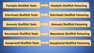 Shellfish Poisoning | PPT