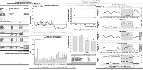 Chapter Heart Rate Variability Heartmath Institute