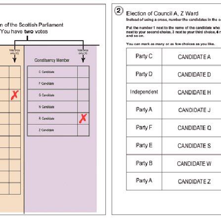 Ballot paper design | Download Scientific Diagram