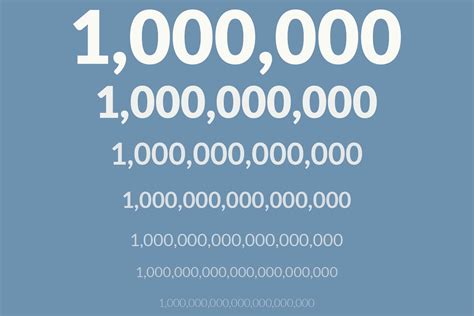 How Big Are Millions Billions And Trillions Trillion Number Forms