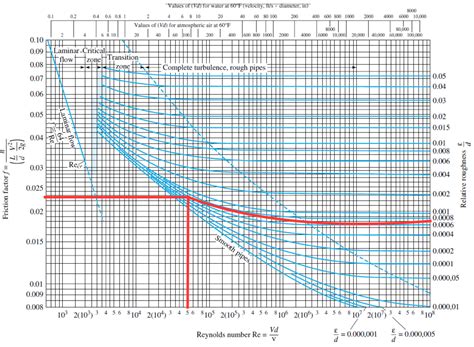 Resoluci N De Examen Junio Ejercicio All Ma De Ingeniero