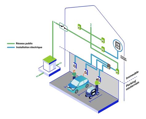 En Immeuble Je Veux Recharger Mon V Hicule Lectrique Enedis