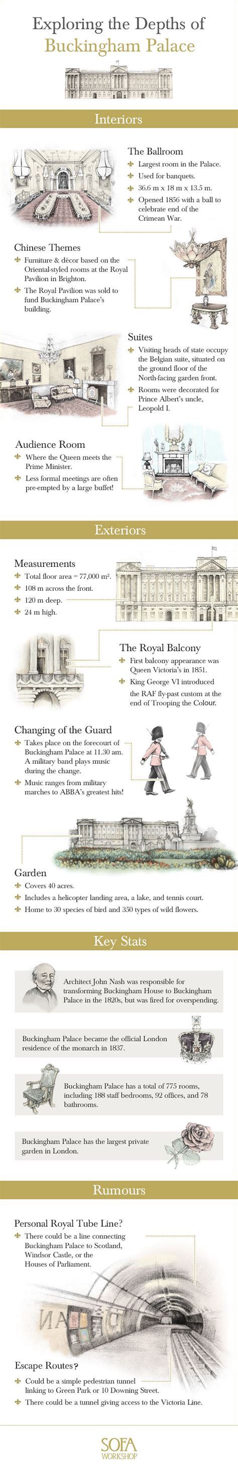 Exploring The Depths Of Buckingham Palace Infographic Visualistan