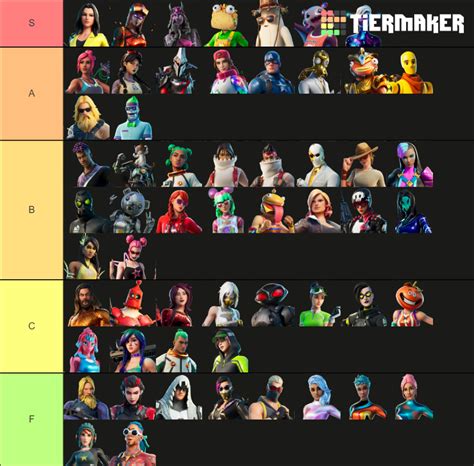 All C2 S3(S13) Fortnite Skins Tier List (Community Rankings) - TierMaker