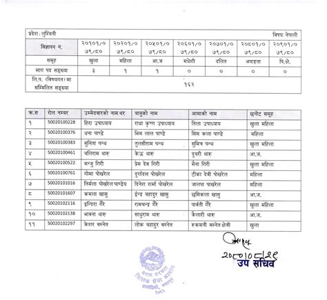 Shikshak Sewa Aayog Result Of Lower Secondary Level Nepali And English