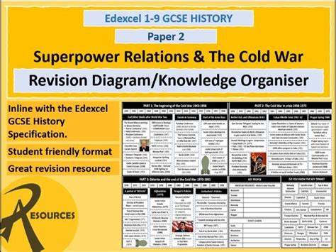 Gcse History Edexcel Superpower Relations The Cold War Knowledge