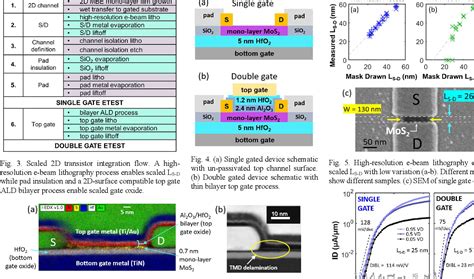 Gate Length Scaling Beyond Si Mono Layer 2D Channel FETs Robust To