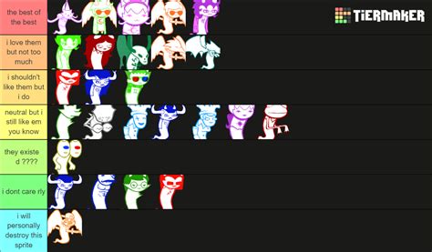 Homestuck Sprites Tier List Community Rankings Tiermaker