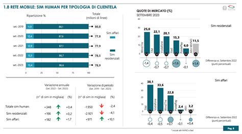 Tim Vodafone Wind Tre Fastweb E Iliad Ecco Le Classifiche Dell