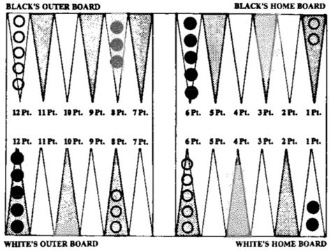 End Positions In Backgammon By Edward O Thorp