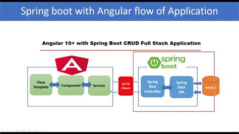 11 Spring Boot With Angular Crud Example Youtube