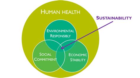 Sustainability F