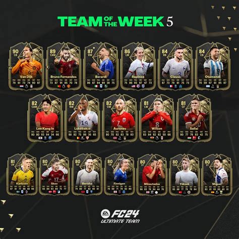 Ea Sports Fc 24 Official Team Of The Week Totw 05 • Futwiki