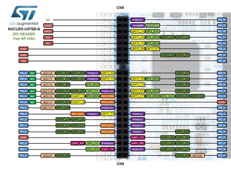 Stm Nucleo Development Board Pinout Features And Off