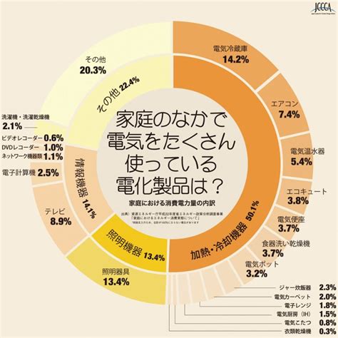 省エネ・節電アイディア！～私たちができるエコ活動～その1 チームとやまし