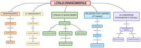 L Italia Rinascimentale Mappa E Riassunto