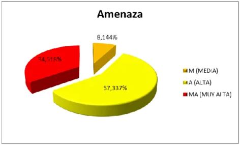 AMENAZA POR MOVIMIENTOS EN MASA ANÁLISIS DE RESULTADOS DE